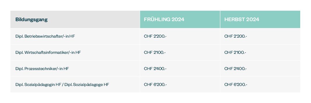Finanzierungsbeitrag - AKAD